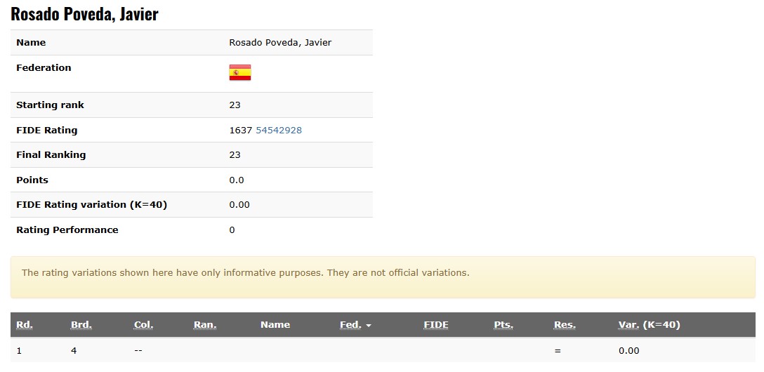 Byes Open Javier Rosado